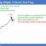 Monthly Emini futures contract breaking above a 3 month bull flag after a micro channel parabolic buy climax