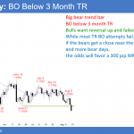 EURUSD Forex breakout below 3 month trading range