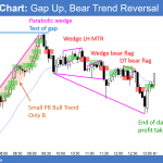 Emini island bottom and bear trend reversal