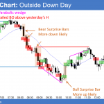 Emini outside down day and weekly sell signal