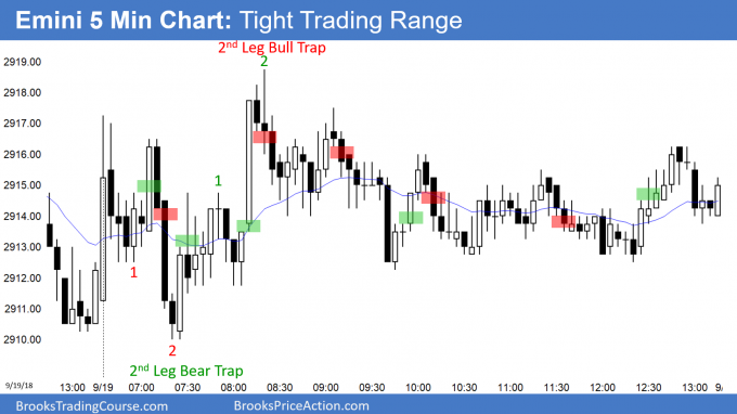 Emini trading range day with 2nd leg bull and bear traps