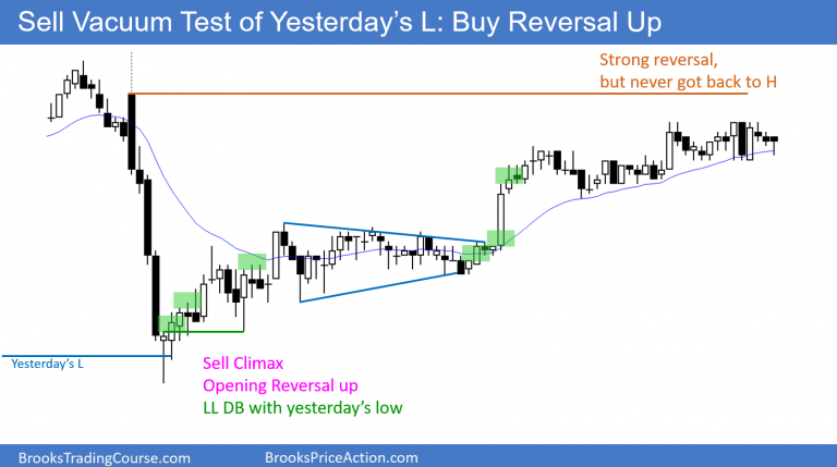 Best Price Action Trading Patterns Brooks Trading Course