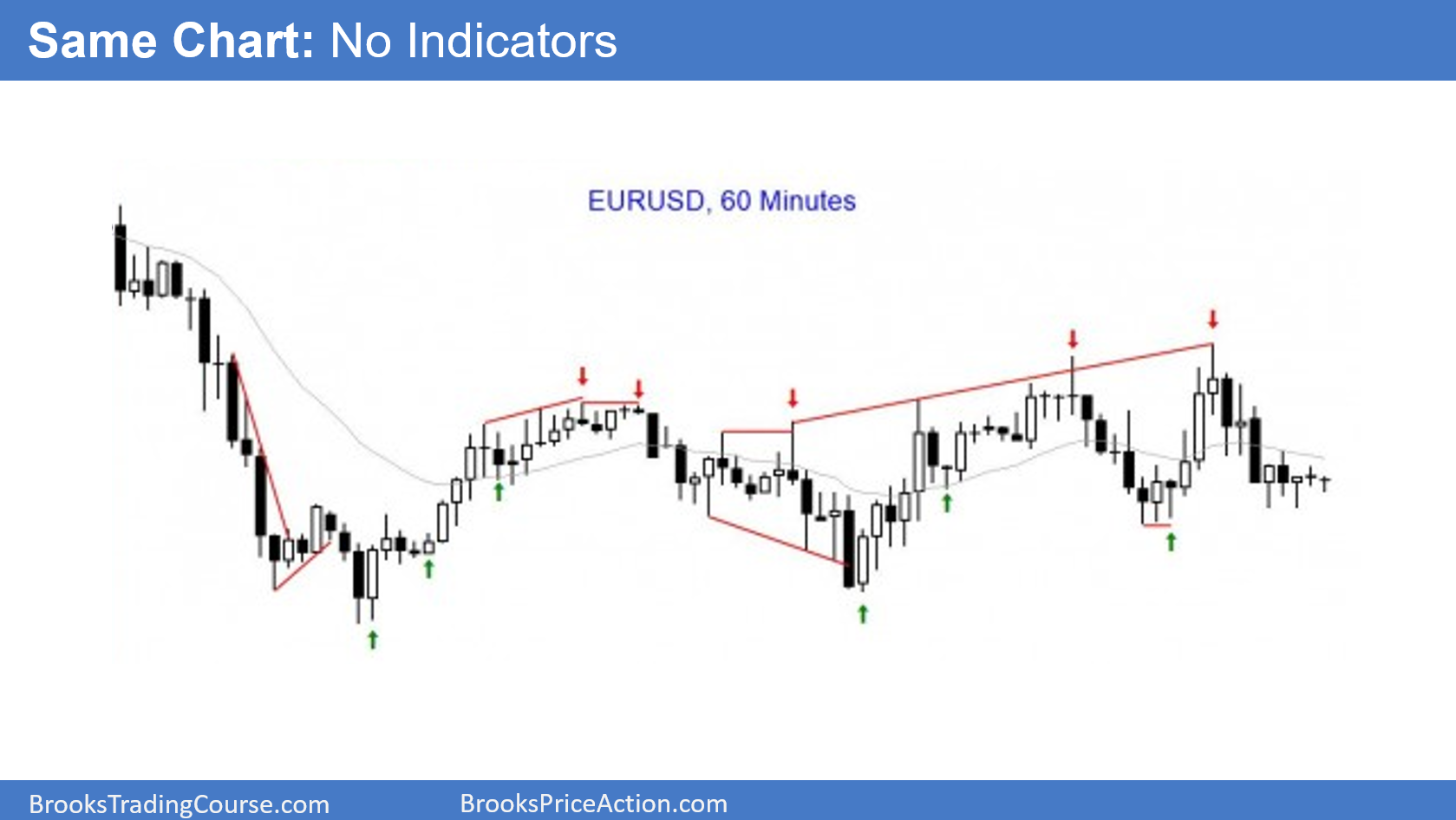 Eur x. Technical Analysis indicators.