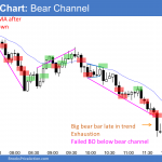 Emini broad bear channel