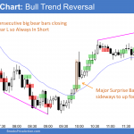 Emini bull trend reversal