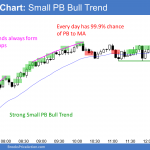 Emini small pullback bull trend