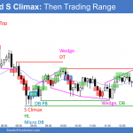 Emini buy climax and sell climax then trading range