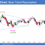 Emini bear trend resumption