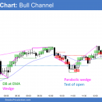 Emini in broad bull channel