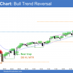 Emini outside up day at 200 day moving average