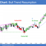 Emini sell climax then bull trend resumption