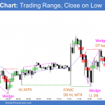 Emini FOMC and trading range day closing on the low.pptx