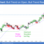 Emini bull trend resumption and test of March 3 high