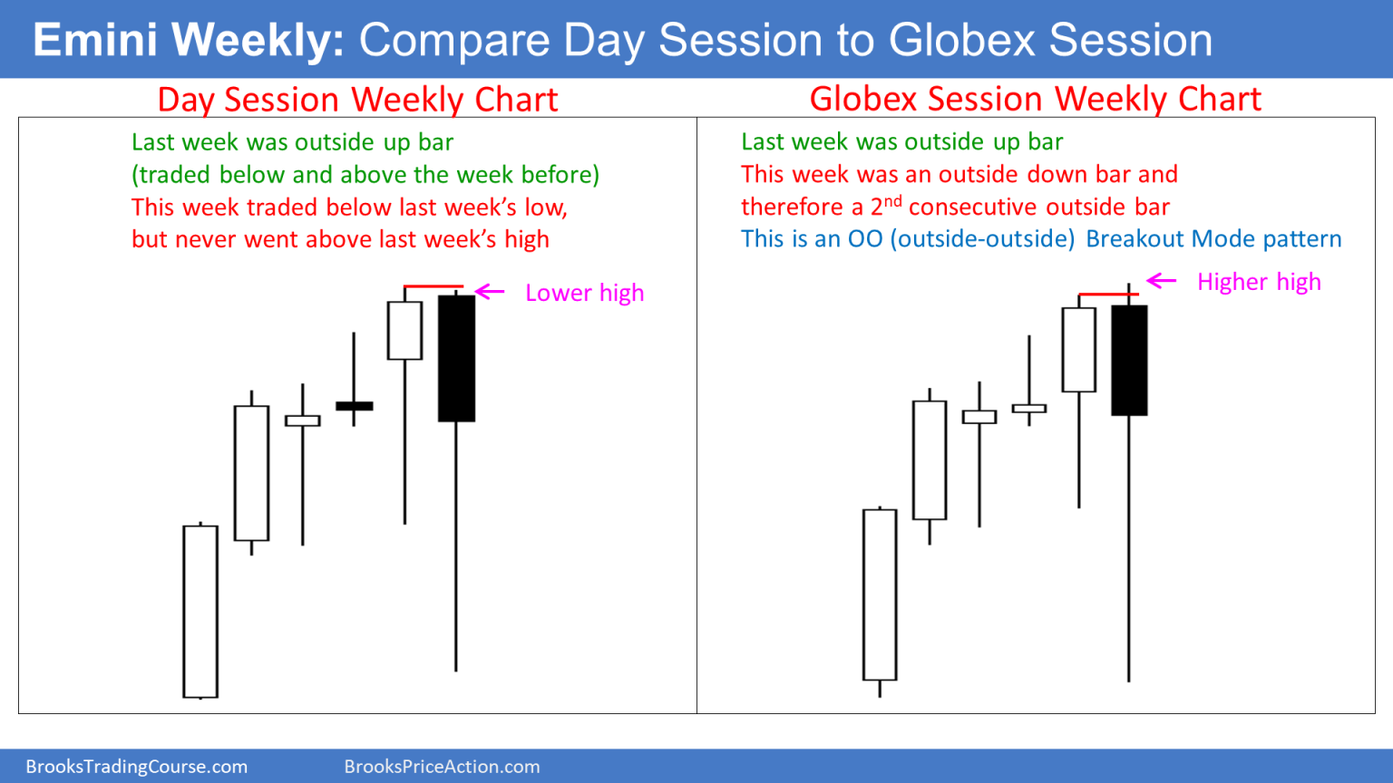 Globex Emini