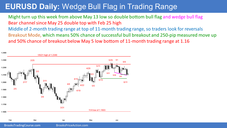 descending wedge vs bull flag