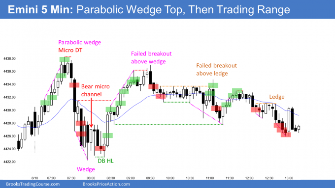 Emini Parabolic Wedge Top Then Trading Range