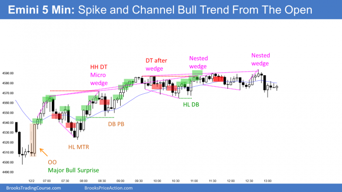 Emini 5 Min: Spike and Channel Bull Trend From The Open