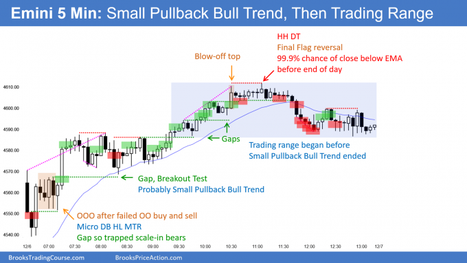 SP500 Emini 5-min Chart Small Pullback Bull Trend Then Trading Range