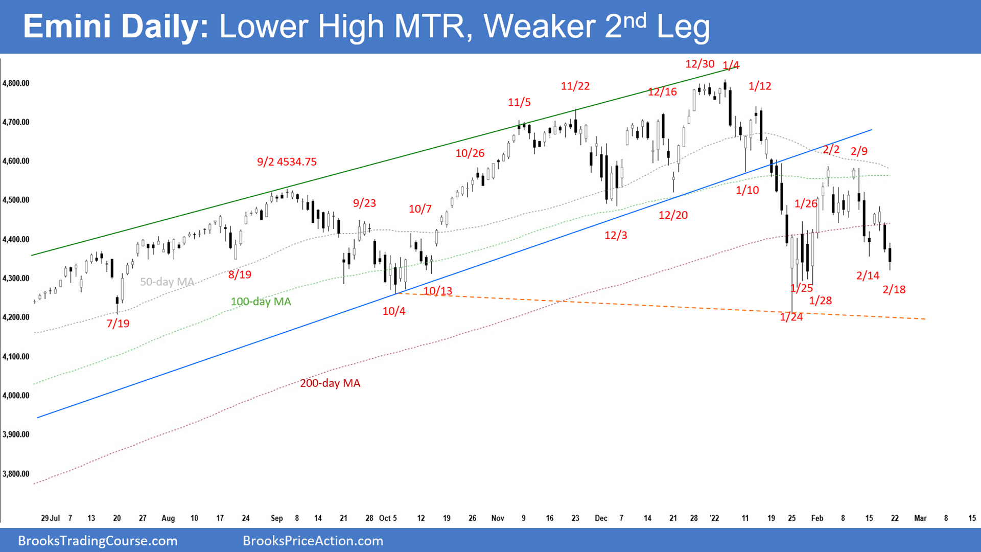 High lower