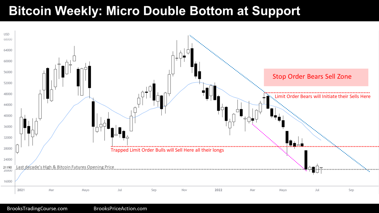 bitcoin micro trading