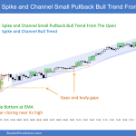 SP500 Emini 5-Min Double Bottom Spike and Channel Small PB Bull Trend from Open