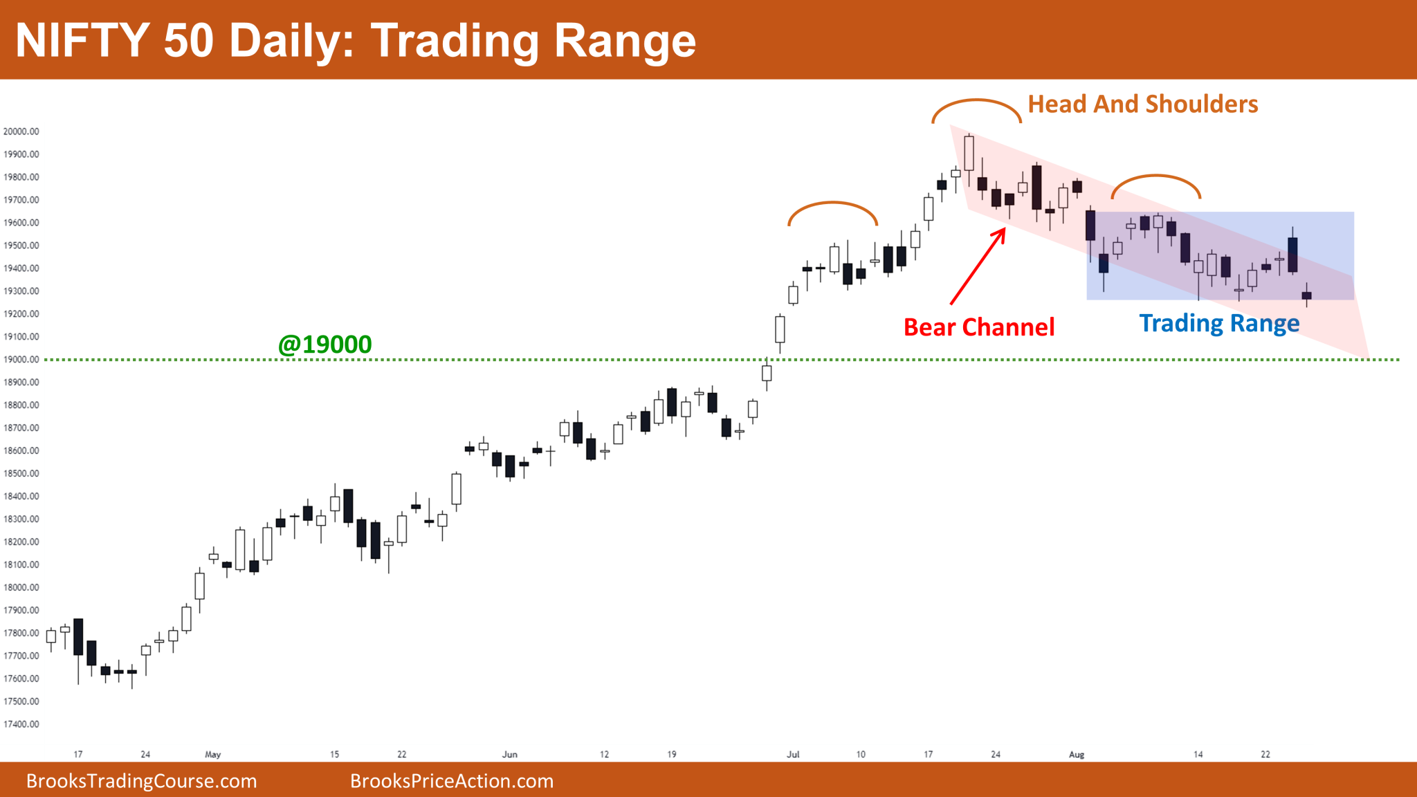 nifty-50-wedge-brooks-trading-course