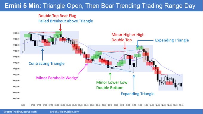 SP500 Emini 5-Minute Chart Triangle Open Then Bear Trending Trading Range Day 