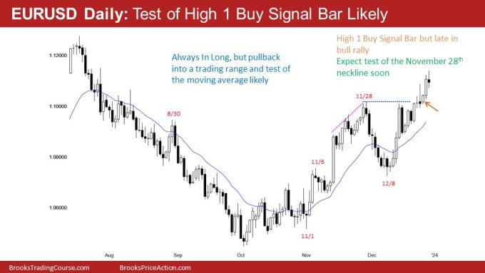EURUSD Daily: Test of High 1 Buy Signal Bar Likely