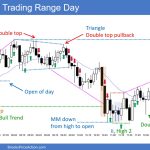 SP500 Emini 5 Min Chart Trading Range Day