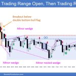 SP500 Emini 5-Min Chart Trading Range Open Then Trading Range Day