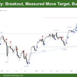 DAX 40 Breakout, Measured Move Target, Bull Channel