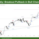 DAX 40 Breakout Pullback in Bull Channel, AIL