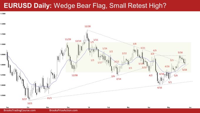 EURUSD Daily: Wedge Bear Flag, Small Retest High?