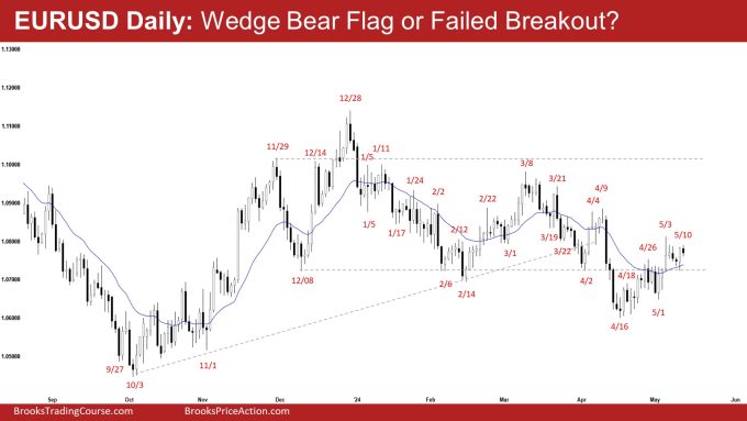 EURUSD Daily: Wedge Bear Flag or Failed Breakout?