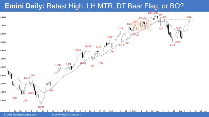 Emini Daily: Retest High, LH MTR, DT Bear Flag, or BO?