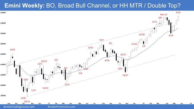 Emini Weekly BO Broad Bull Channel or HH MTR Double Top