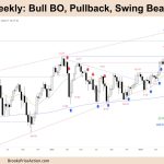 FTSE 100 Bull BO, Pullback, Swing Bears 2:1