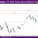Nasdaq Weekly CC bull close above March high close