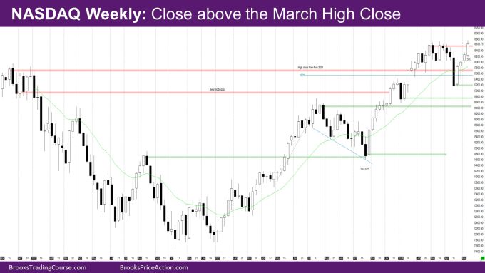 NASDAQ Weekly close above March high close