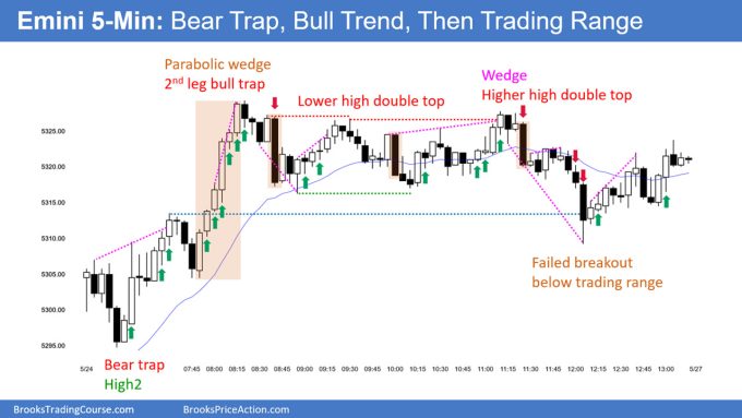 SP500 Emini 5-Min Chart Bear Trap Bull Trend Then Trading Range