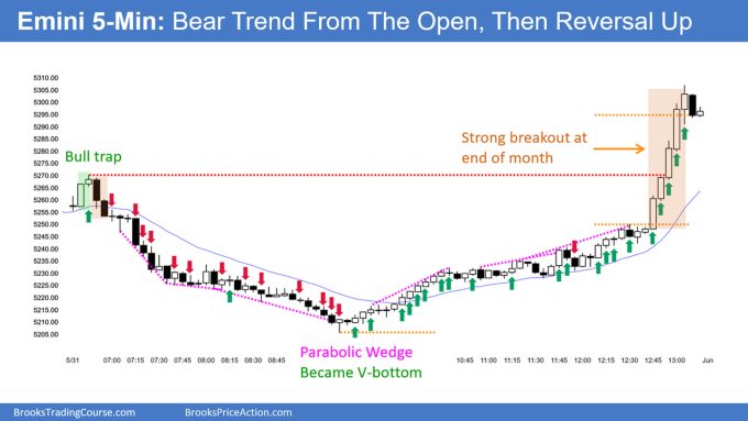 SP500 Emini 5-Min Chart Bear Trend From Open Then Reversal Up