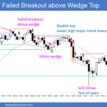 SP500 Emini 5-Min Chart Failed Breakout above Wedge Top