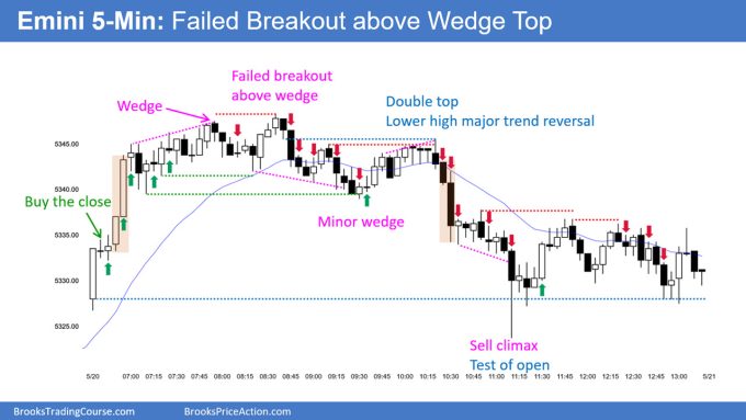 SP500 Emini 5-Min Chart Failed Breakout above Wedge Top