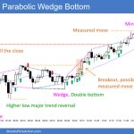 SP500 Emini 5-Min Chart Parabolic Wedge Bottom