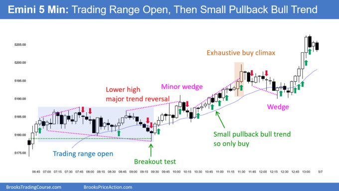 SP500 Emini 5 Min Chart Trading Range Open Then Small Pullback Bull Trend