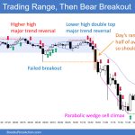 SP500 Emini 5-Min Chart Trading Range Then Bear Breakout