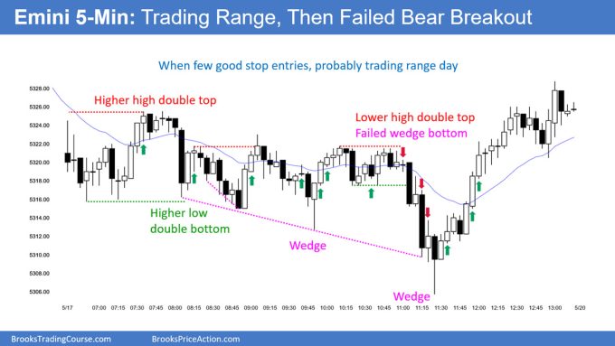 SP500 Emini 5-Min Chart Trading Range Then Failed Bear Breakout