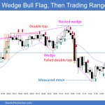 SP500 Emini 5-Min Chart Wedge Bull Flag and Then Trading Range Day