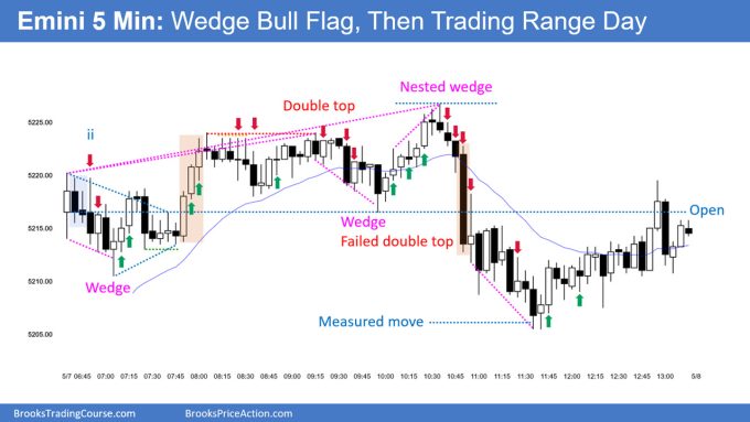 SP500 Emini 5 Min Chart Wedge Bull Flag and Then Trading Range Day