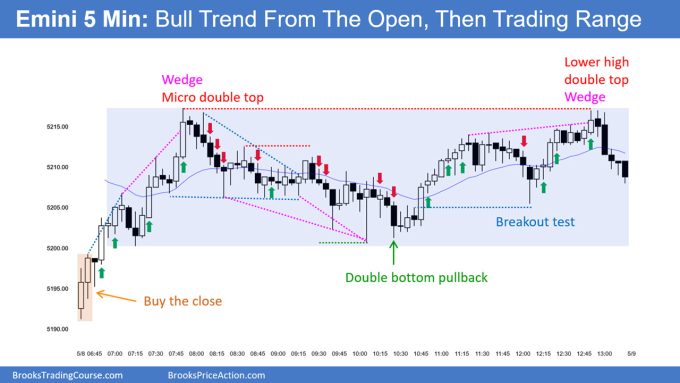 SP500 Emini 5 Min Chart Wedge Bull Trend From Open Then Trading Range